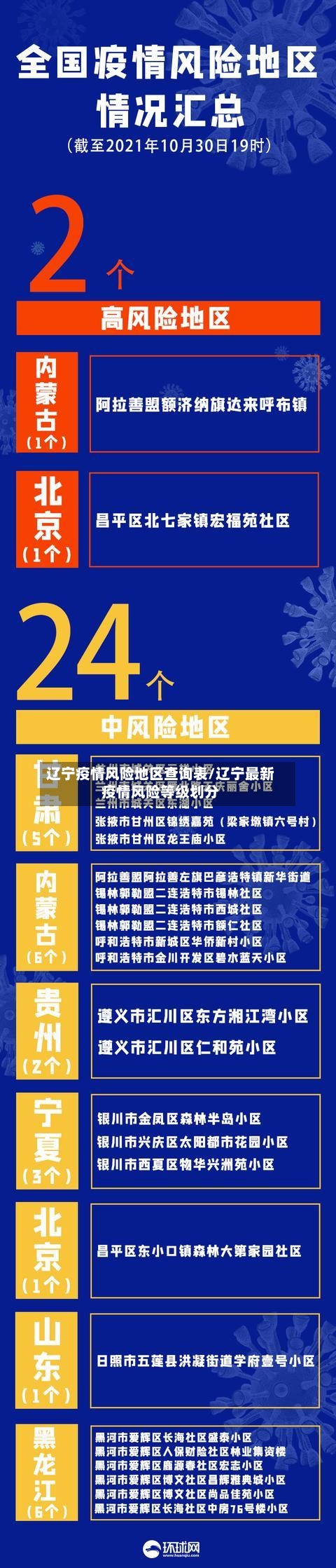 辽宁疫情风险地区查询表/辽宁最新疫情风险等级划分-第3张图片
