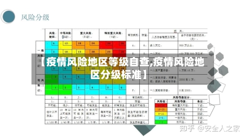 【疫情风险地区等级自查,疫情风险地区分级标准】-第2张图片