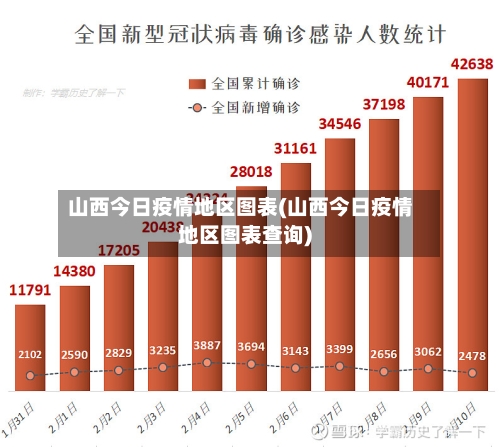山西今日疫情地区图表(山西今日疫情地区图表查询)