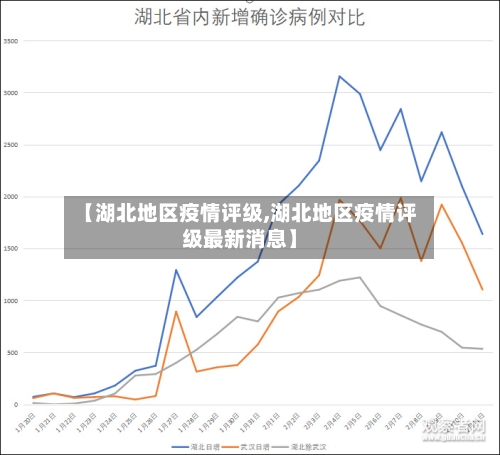 【湖北地区疫情评级,湖北地区疫情评级最新消息】-第3张图片