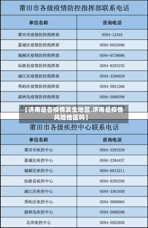 【济南是否疫情发生地区,济南是疫情风险地区吗】-第2张图片