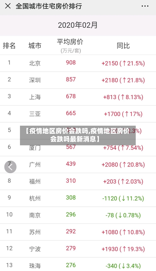 【疫情地区房价会跌吗,疫情地区房价会跌吗最新消息】-第2张图片