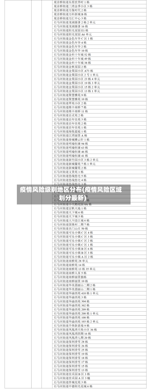 疫情风险级别地区分布(疫情风险区域划分最新)-第2张图片