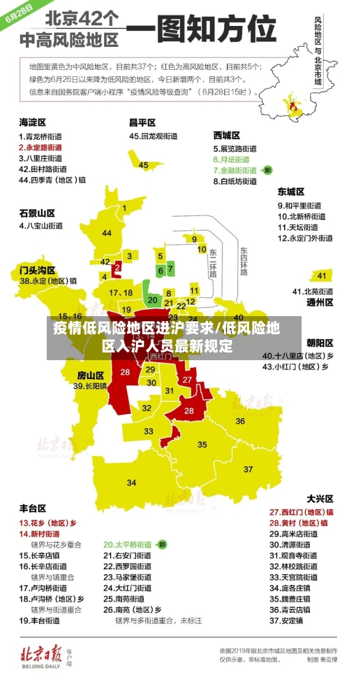 疫情低风险地区进沪要求/低风险地区入沪人员最新规定