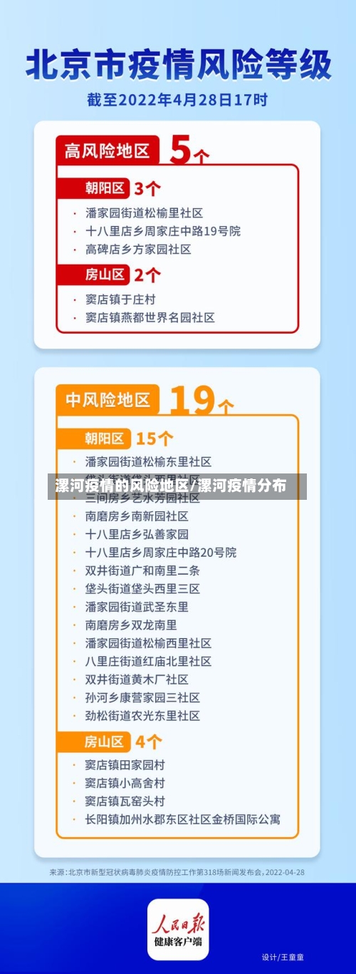漯河疫情的风险地区/漯河疫情分布