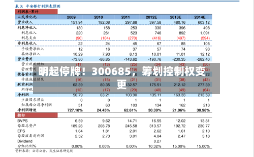 明起停牌！300685，筹划控制权变更-第2张图片