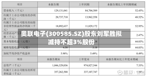 奥联电子(300585.SZ)股东刘军胜拟减持不超3%股份