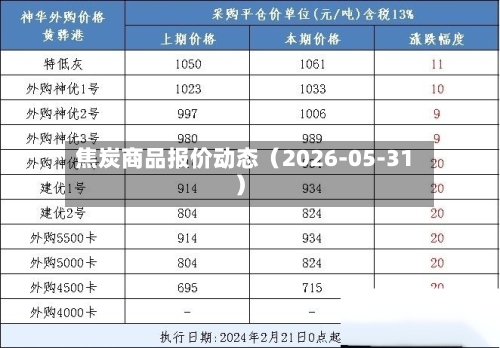 焦炭商品报价动态（2026-05-31）