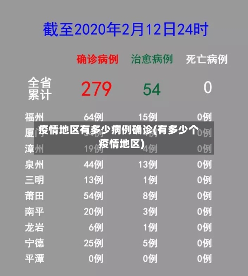 疫情地区有多少病例确诊(有多少个疫情地区)