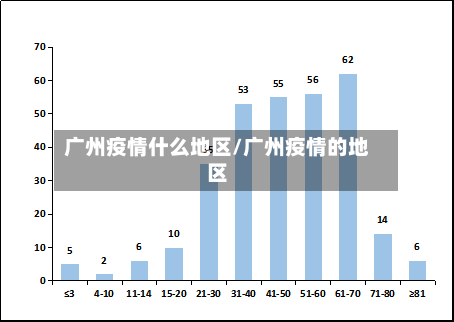 广州疫情什么地区/广州疫情的地区