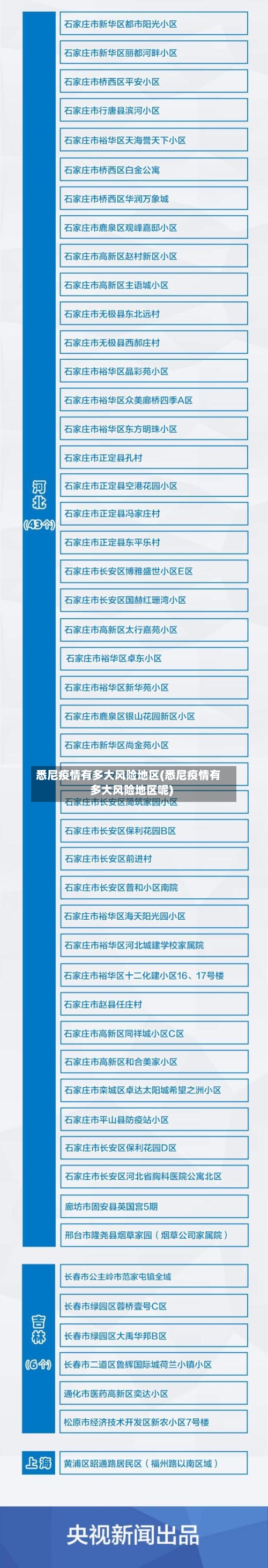 悉尼疫情有多大风险地区(悉尼疫情有多大风险地区呢)-第3张图片