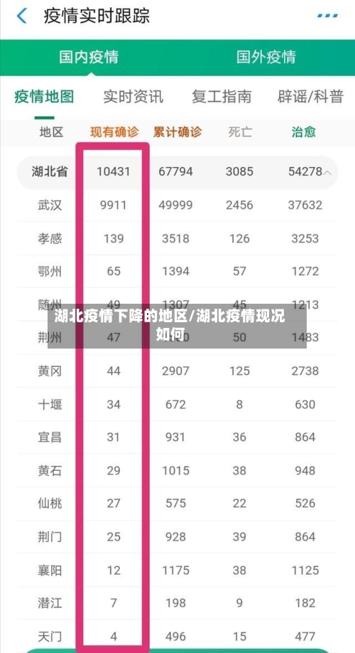 湖北疫情下降的地区/湖北疫情现况如何-第2张图片