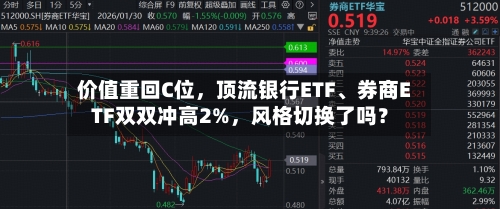 价值重回C位，顶流银行ETF、券商ETF双双冲高2%，风格切换了吗？