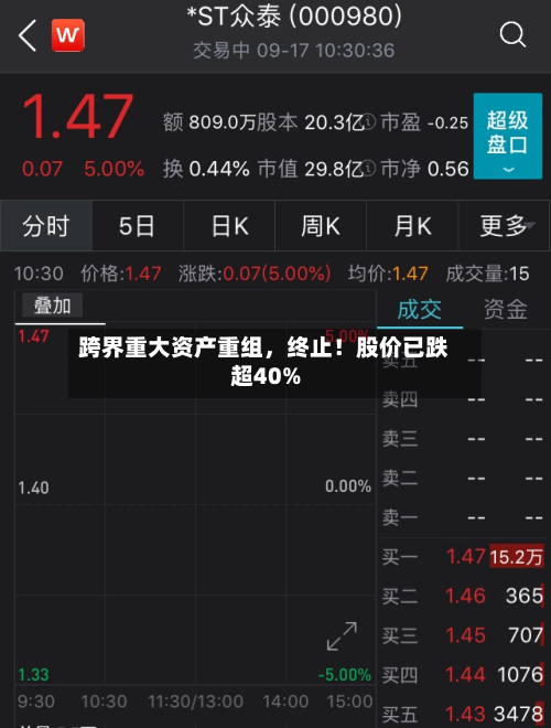 跨界重大资产重组，终止！股价已跌超40%-第2张图片