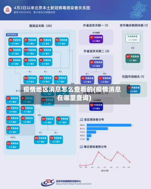 疫情地区消息怎么查看的(疫情消息在哪里查询)