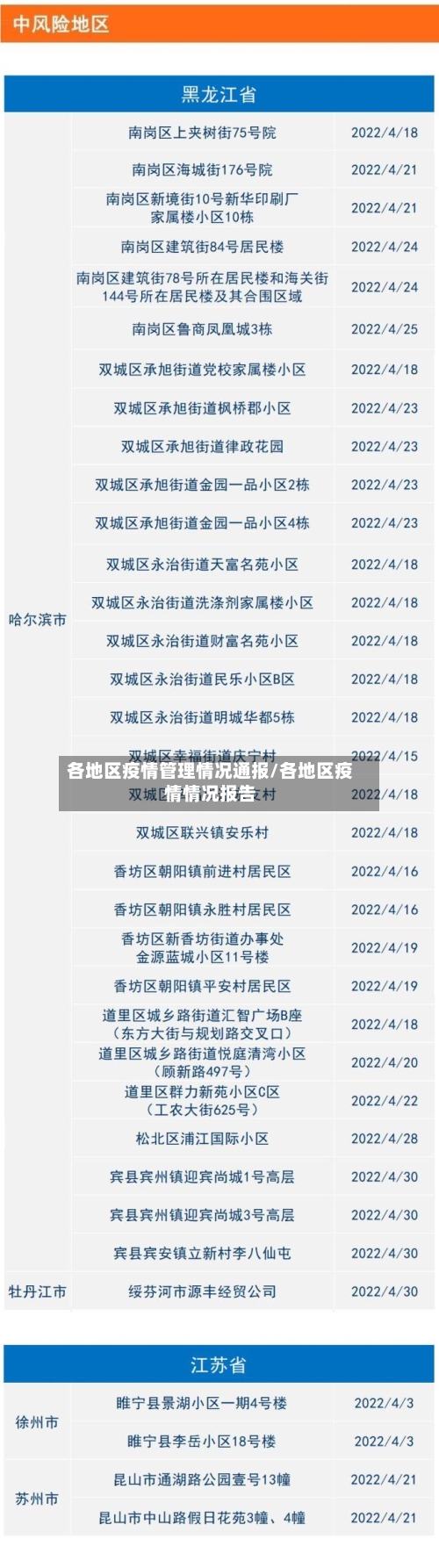 各地区疫情管理情况通报/各地区疫情情况报告