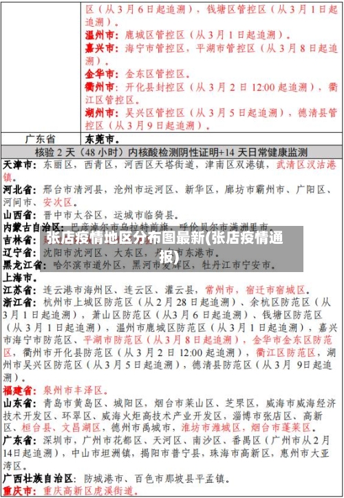 张店疫情地区分布图最新(张店疫情通报)-第2张图片