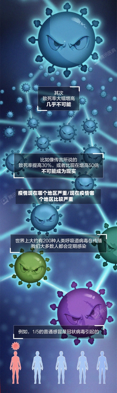 疫情现在哪个地区严重/现在疫情哪个地区比较严重
