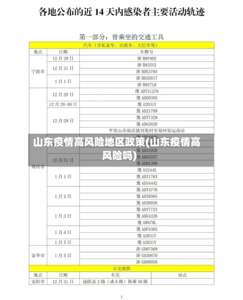 山东疫情高风险地区政策(山东疫情高风险吗)-第2张图片