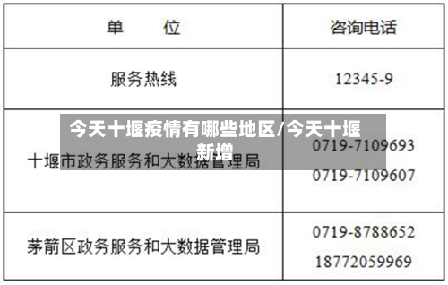 今天十堰疫情有哪些地区/今天十堰新增-第2张图片