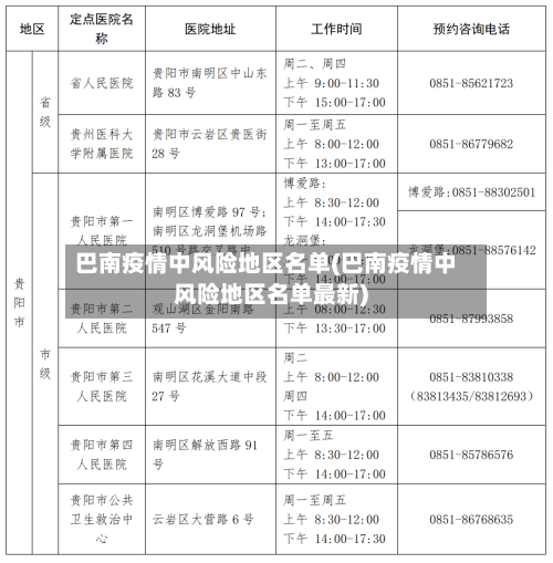 巴南疫情中风险地区名单(巴南疫情中风险地区名单最新)-第2张图片