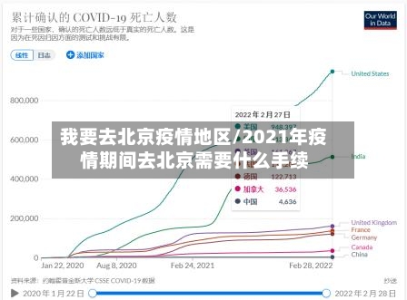 我要去北京疫情地区/2021年疫情期间去北京需要什么手续-第2张图片