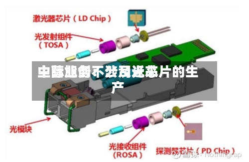 中际旭创：公司近来主营业务不涉及光芯片的生产-第2张图片