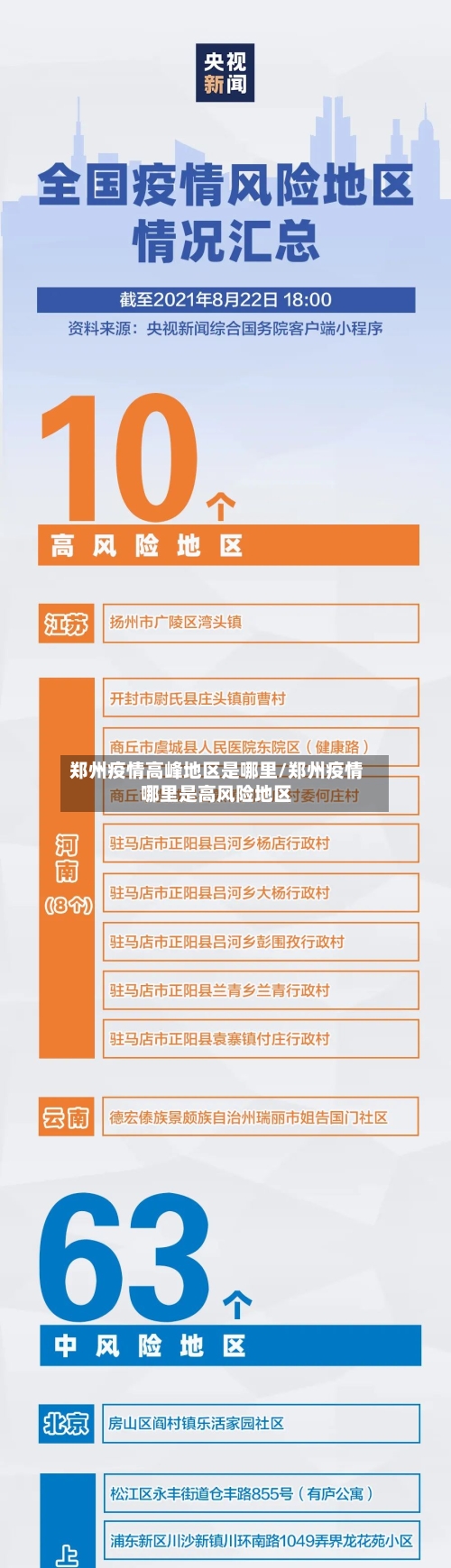 郑州疫情高峰地区是哪里/郑州疫情哪里是高风险地区