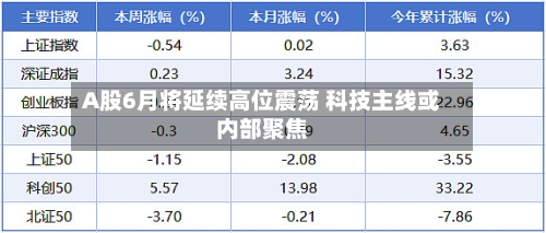 A股6月将延续高位震荡 科技主线或内部聚焦