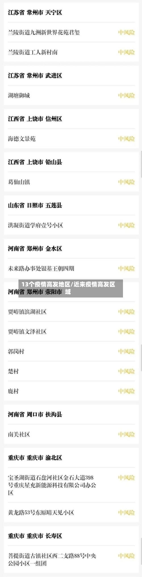 13个疫情高发地区/近来疫情高发区域