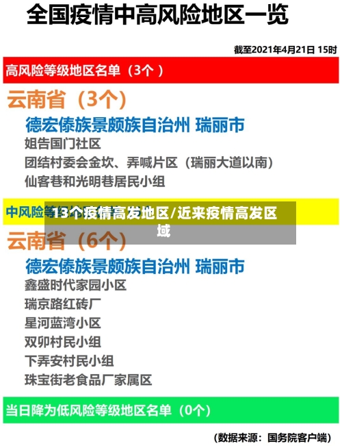 13个疫情高发地区/近来疫情高发区域-第3张图片