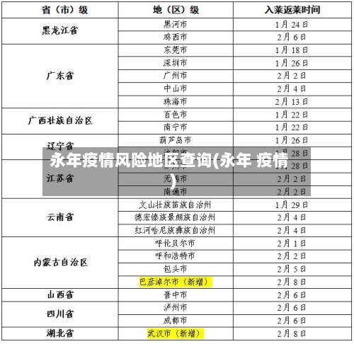 永年疫情风险地区查询(永年 疫情)-第2张图片