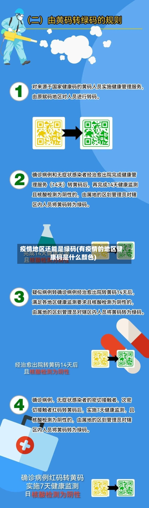 疫情地区还能是绿码(有疫情的地区健康码是什么颜色)-第2张图片