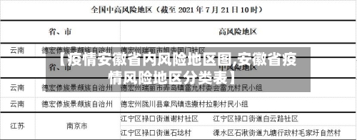 【疫情安徽省内风险地区图,安徽省疫情风险地区分类表】