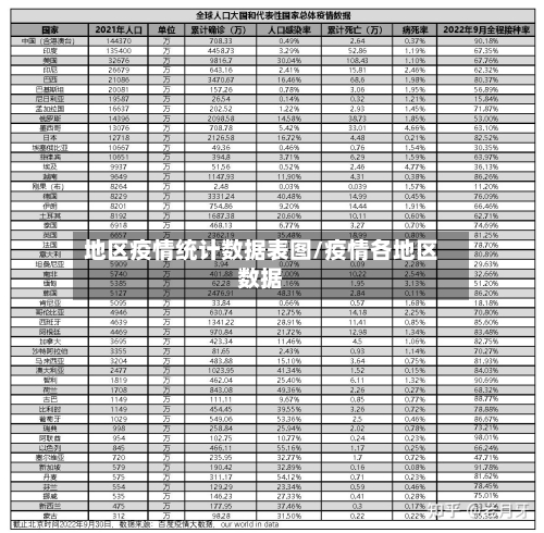 地区疫情统计数据表图/疫情各地区数据-第2张图片