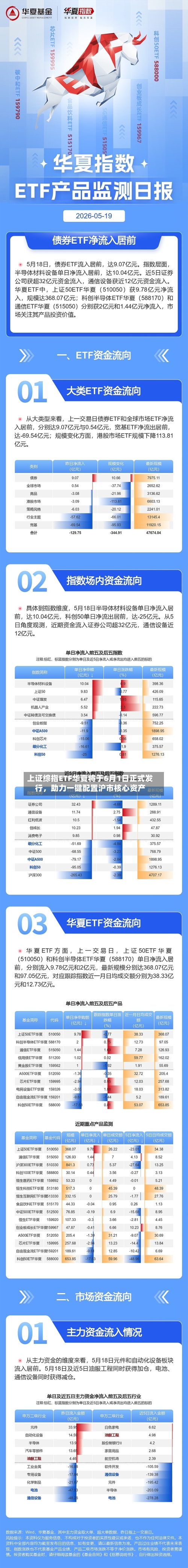 上证综指ETF华夏将于6月1日正式发行，助力一键配置沪市核心资产-第3张图片