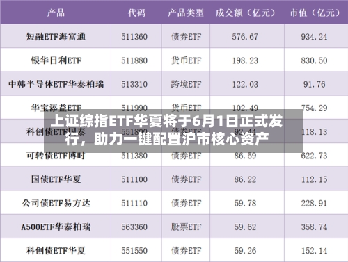 上证综指ETF华夏将于6月1日正式发行，助力一键配置沪市核心资产-第2张图片
