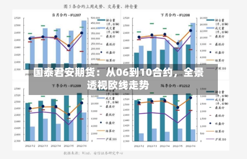 国泰君安期货：从06到10合约，全景透视欧线走势