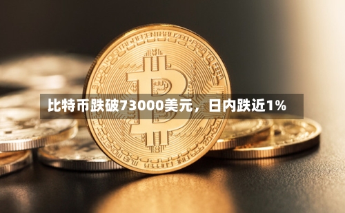 比特币跌破73000美元，日内跌近1%