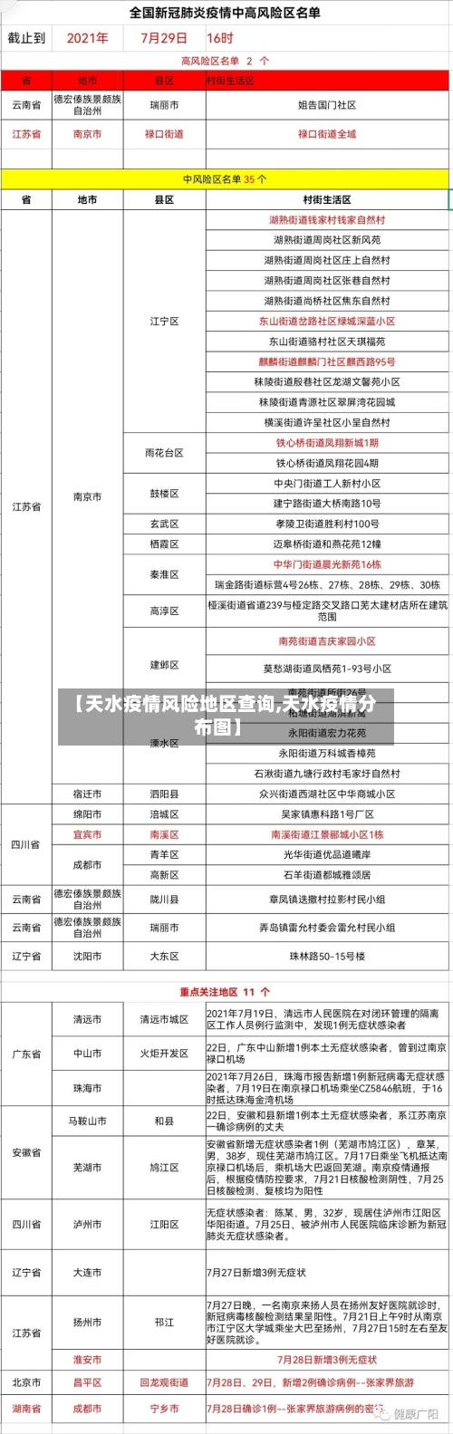 【天水疫情风险地区查询,天水疫情分布图】