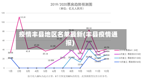 疫情丰县地区名单最新(丰县疫情通报)-第3张图片