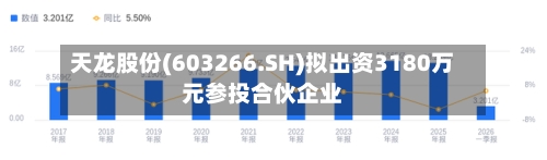 天龙股份(603266.SH)拟出资3180万元参投合伙企业
