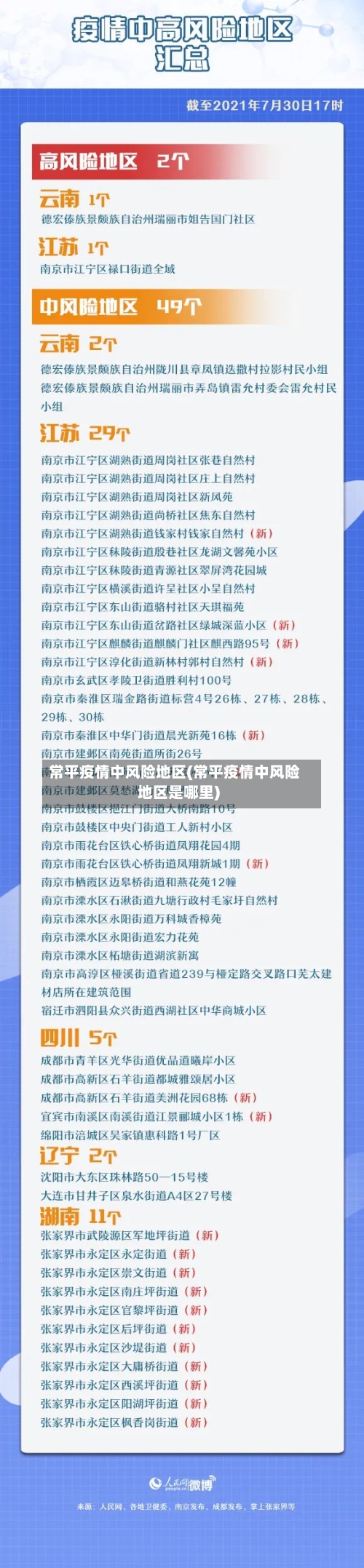 常平疫情中风险地区(常平疫情中风险地区是哪里)-第3张图片