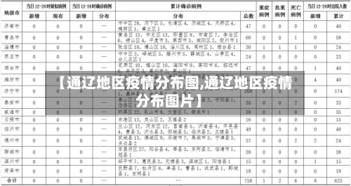 【通辽地区疫情分布图,通辽地区疫情分布图片】