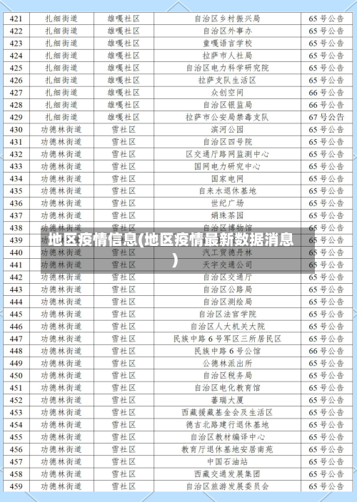 地区疫情信息(地区疫情最新数据消息)