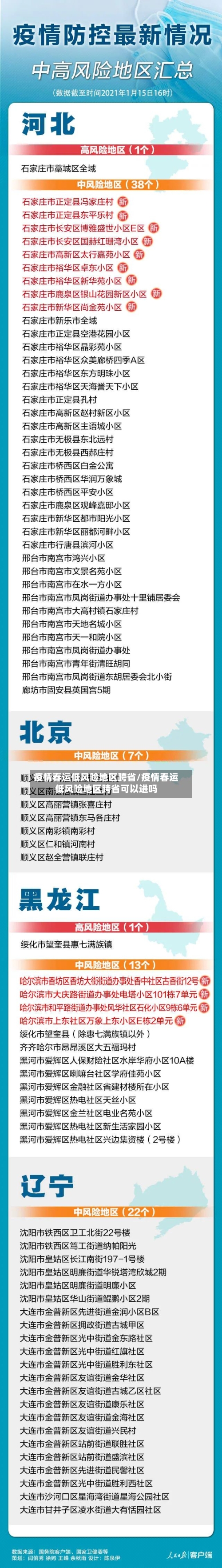 疫情春运低风险地区跨省/疫情春运低风险地区跨省可以进吗-第2张图片