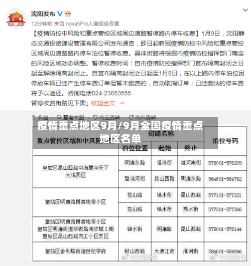 疫情重点地区9月/9月全国疫情重点地区名单-第3张图片