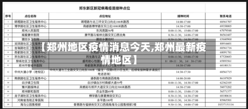 【郑州地区疫情消息今天,郑州最新疫情地区】-第2张图片