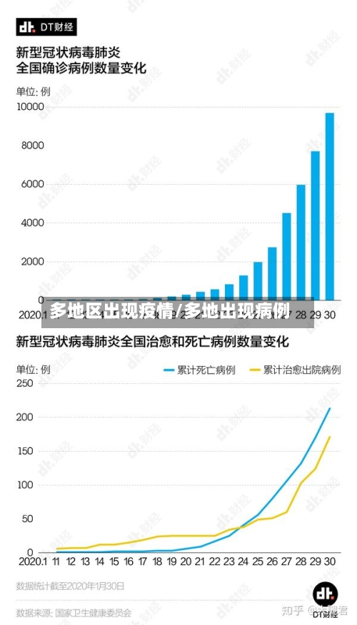 多地区出现疫情/多地出现病例