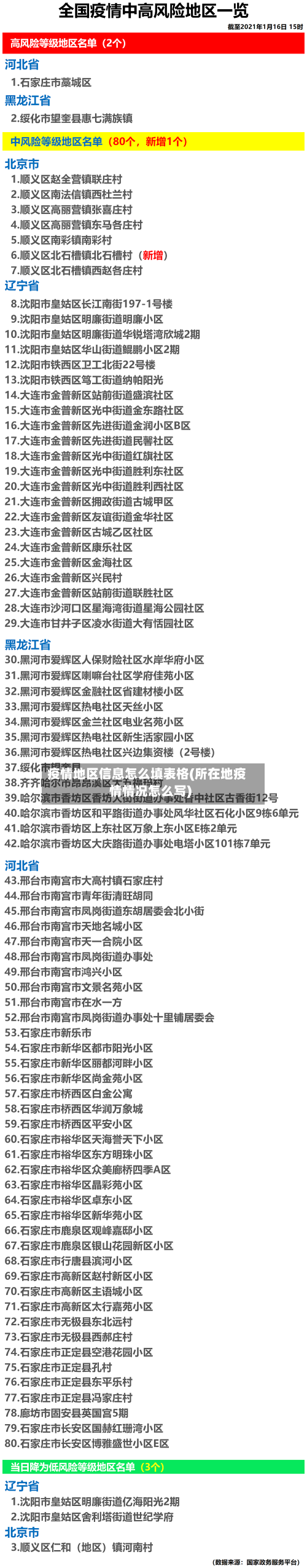 疫情地区信息怎么填表格(所在地疫情情况怎么写)-第2张图片
